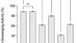 Antioxidant content following fermentation of
         lemongrass for herbal beverage development