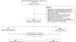 Cardiovascular risk in patients with acromegaly vs. non-functioning pituitary adenoma following pituitary surgery: an active-comparator cohort study.