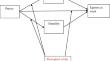 Whether Prayer Among Polish Employees Is Related to Egoism at Work: The Moderating Role of Employees’ Perception of Their Relationship With God and the Mediating Role of Humility