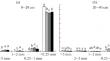 Continuous Biogas Slurry Substitution of Chemical Fertilizer with Wheat/Maize Straw Return Alters Surface and Subsoil Physicochemical and Aggregate Properties Differently