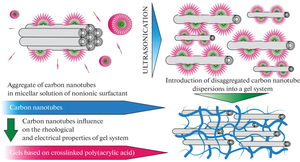 Preparation of Carbon Nanotube Dispersions in Solutions of Ethoxylated Fatty Alcohols for Modifying Gel Systems