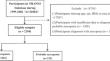 Incidence Rate and Risk Factors of Probable Sarcopenia: A Comprehensive Analysis