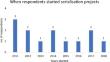 The Impact of Serialisation on Operational Efficiency and Productivity in Irish Pharmaceutical Sites.