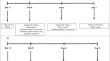 Evaluation of different supportive treatments during packed cell volume replacement in calves naturally infected with tick fever agents.