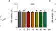 Licochalcone A Protects Vaginal Epithelial Cells Against Candida albicans Infection Via the TLR4/NF-κB Signaling Pathway.