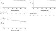 Outcomes of definitive carbon-ion radiotherapy for cT1bN0M0 esophageal squamous cell carcinoma.