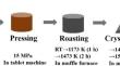 Effect of silica on crystallization process of calcium ferrite: thermodynamic and kinetic analysis