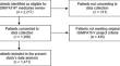 Economic cost-benefit analysis of person-centred medicines reviews by general practice pharmacists.