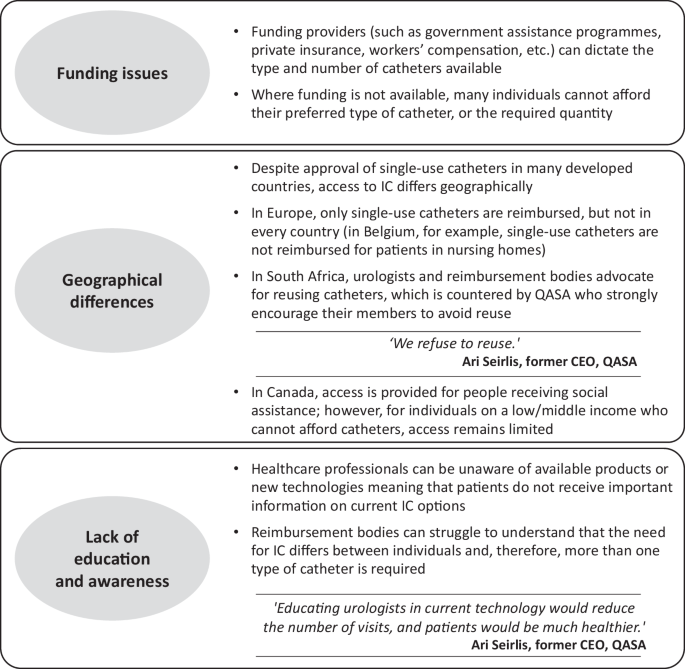 Intermittent catheterisation: individuals' rights, accessibility, and environmental concerns.