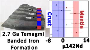 Neoarchean marine chemical sediments as archives of Hadean silicate differentiation