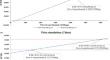 Economic evaluation of camrelizumab plus rivoceranib versus sorafenib as first-line therapy for unresectable hepatocellular carcinoma in the United States and China.