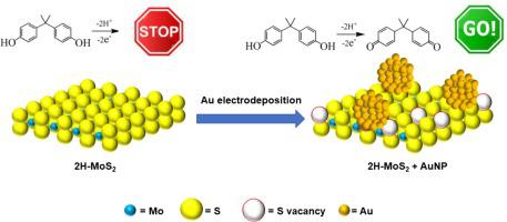 Electrodeposition of Au nanoparticles on ITO/PDAC/2H-MoS2 electrode for sensitive determination of bisphenol-A