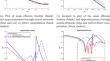 Deep learning the efficient frontier of convex vector optimization problems