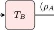 Theoretical proposal for the experimental realization of realignment operation