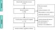 Association of Four VEGFA Gene Variants with Rheumatoid Arthritis Risk: A Meta-analysis and Trial Sequential Analysis.