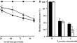 Anthracene detoxification by Laccases from indigenous fungal strains Trichoderma lixii FLU1 and Talaromyces pinophilus FLU12.