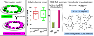 Chemically engineered essential oils prepared through thiocyanation under solvent-free conditions: chemical and bioactivity alteration