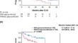 Survival Impact of Glucocorticoid Administration for Adverse Events During Immune Checkpoint Inhibitor Combination Therapy in Patients with Previously Untreated Advanced Renal Cell Carcinoma.