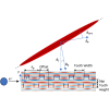 Extended interaction length laser-driven acceleration in a tunable dielectric structure