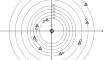 Prediction model for the risk of auditory and vestibular disfunction caused by a blast wave