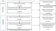 Global Prevalence of Anxiety, Depression, and Stress Among Patients with Skin Diseases: A Systematic Review and Meta-analysis.