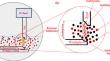 Genetic Algorithm-Based Optimization of Artificial Neural Network of Process Parameters and Characterization of Machining Errors in Graphene Mixed Dielectric