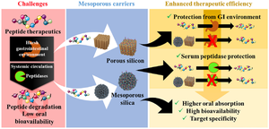 Porous silicon and silica carriers for delivery of peptide therapeutics.