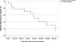 Is location more determining than WHO grade for long-term clinical outcome in patients with meningioma in the first two decades of life?