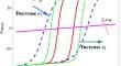 Nonlinear passive magnetorheological damping characteristics of the scissor-like isolation platform