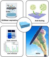 All in one doubly pillared MXene membrane for excellent oil/water separation, pollutant removal, and anti-fouling performance