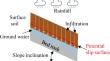 Failure behaviors of rainfall-induced shallow landslides: insights from a novel large angle-adjustable plane shear apparatus