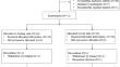 Pharmacokinetics and Bioequivalence of Two Formulations of Azithromycin Tablets: A Randomized, Single-Dose, Three-Period, Crossover Study in Healthy Chinese Volunteers Under Fasting and Fed Conditions.