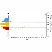 Assessment of preservice physics teachers’ knowledge of student understanding of force and motion