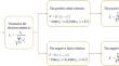 Identifying Station Importance in Urban Rail Transit Networks Using a Combination of Centrality and Time Reliability Measures: A Case Study in Beijing, China