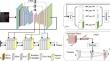 Self-Supervised Normalizing Flow for Jointing Low-Light Enhancement and Deblurring