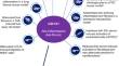 Targeting CCL24 in Inflammatory and Fibrotic Diseases: Rationale and Results from Three CM-101 Phase 1 Studies.