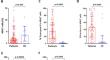 Unconventional T Cells Influence Clinical Outcome After Allogeneic Hematopoietic Cell Transplantation.