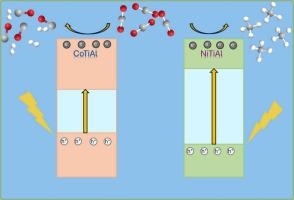 Influence of morphology and composition of spherical layered double hydroxide particles and derived mixed oxides on photocatalytic CO2 reduction