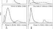 Estimating the proportions and latencies of reaction time outliers: A pooling method and case study of lexical decision tasks.