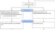 Comparison of water- vs. land-based exercise for improving functional capacity and quality of life in patients living with and beyond breast cancer (the AQUA-FiT study): a randomized controlled trial.