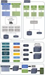 Development of a two-layer machine learning model for the forensic application of legal and illegal poppy classification based on sequence data