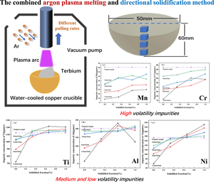 Investigating Impurities Removal Behavior from Terbium by the Combined Plasma Melting and Directional Solidification