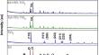 Optimization of enhanced UV photodegradation of Malachite Green using sediment@TiO2 composite