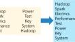 Comparative Analysis of Hadoop and Spark Performance for Real-time Big Data Smart Platforms Utilizing IoT Technology in Electrical Facilities