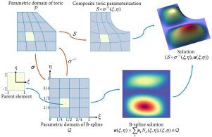 MS-GIFT: Multi-Sided Geometry-Independent Field ApproximaTion Approach for Isogeometric Analysis