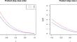 Hessian and increasing-Hessian orderings of multivariate skew-elliptical random vectors with applications in actuarial science