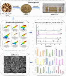 Optimization of ultrasonic extraction of bioactive components from Alpiniae oxyphyllae Fructus using response surface methodology