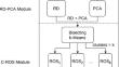 Smart Data Driven Decision Trees Ensemble Methodology for Imbalanced Big Data