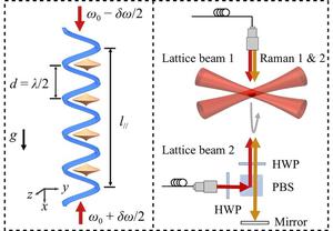 Influence of thermal effects on atomic Bloch oscillation