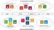 Market or Community? An Institutional Logics Interpretation of how MNE Subsidiaries Respond to Mandated Social Innovation in India